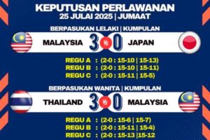Malaysia tewas 0-2 kepada Jepun dalam separuh akhir