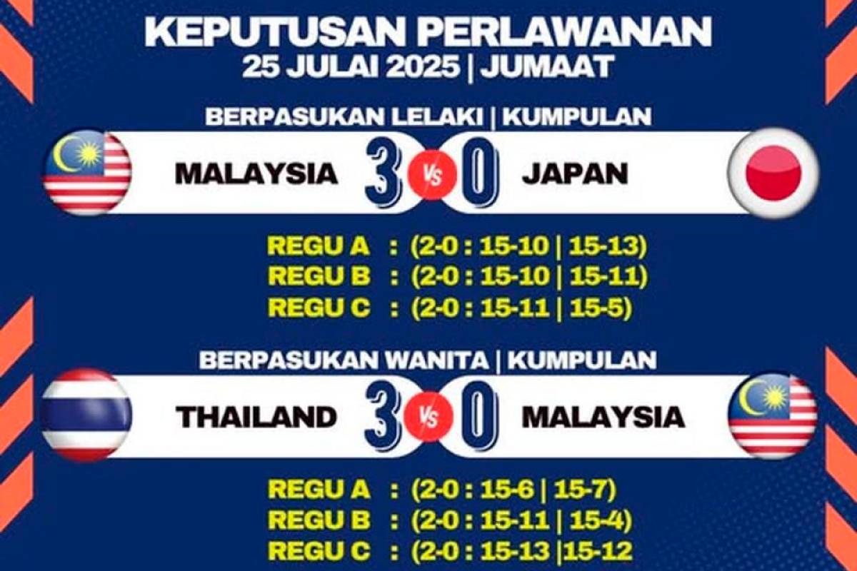 Malaysia tewas 0-2 kepada Jepun dalam separuh akhir