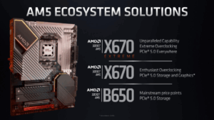 AMD Menghentikan Pengeluaran Cipset B650 Untuk Papan Induk AM5 Mampu Milik