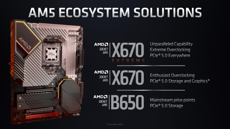 AMD Menghentikan Pengeluaran Cipset B650 Untuk Papan Induk AM5 Mampu Milik