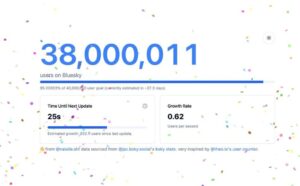 BlueSky Kini Mempunyai 38 Juta Pengguna Berdaftar