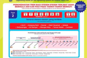 Kelana Jaya Line signalling upgrade postponed to Sept 6 for testing