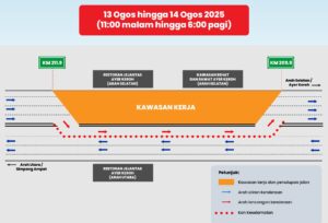PLUS aktifkan laluan kontra Simpang Ampat–Ayer Keroh malam ini
