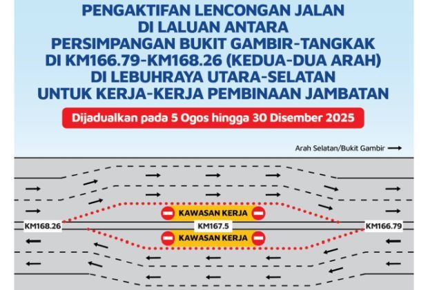 PLUS to activate road diversion between Bukit Gambir and Tangkak from Aug 5