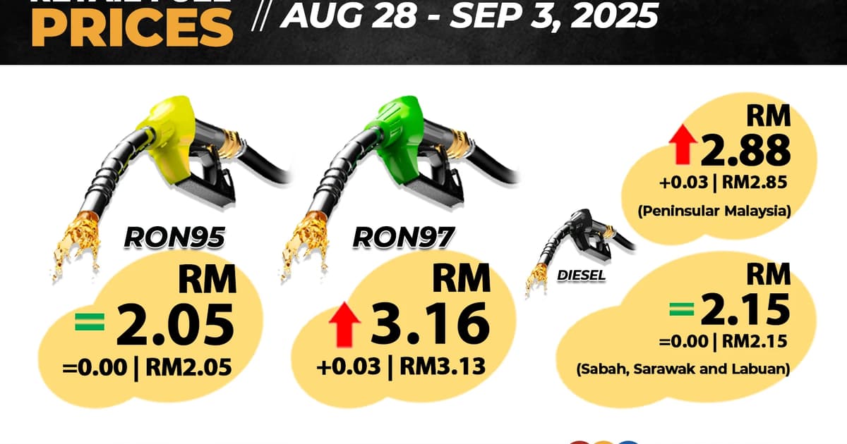 RON97, diesel up by 3 sen