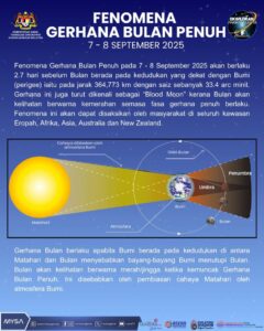 Fenomena Gerhana Bulan Penuh Dijangka Berlaku Pada Bulan Ini