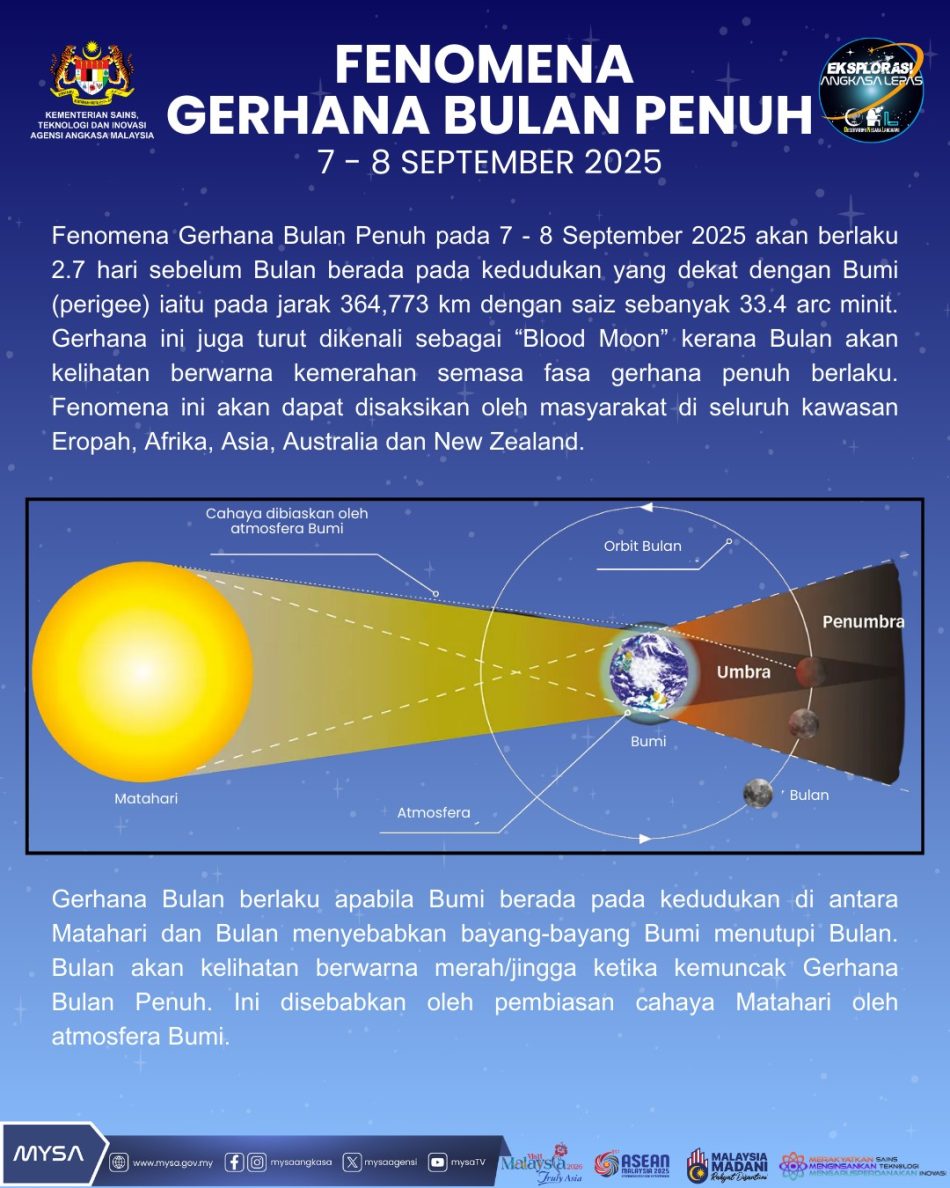 Fenomena Gerhana Bulan Penuh Dijangka Berlaku Pada Bulan Ini