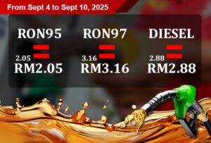 Fuel prices Sept 4-Sept 10: Unchanged across the board
