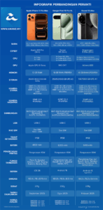 Perbandingan Apple iPhone 17 Pro Max, Google Pixel 10 Pro XL dan Xiaomi 15 Ultra