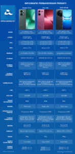 Perbandingan Realme 15 Pro, Vivo V60 dan iQOO Z10 5G