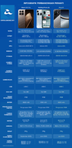 Perbandingan Xiaomi 15T Pro, Nothing Phone (3) dan Poco F7