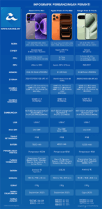 Perbandingan Xiaomi 17 Pro Max, Apple iPhone 17 Pro Max dan Google Pixel 10 Pro XL