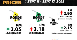 RON97, diesel up by 2 sen