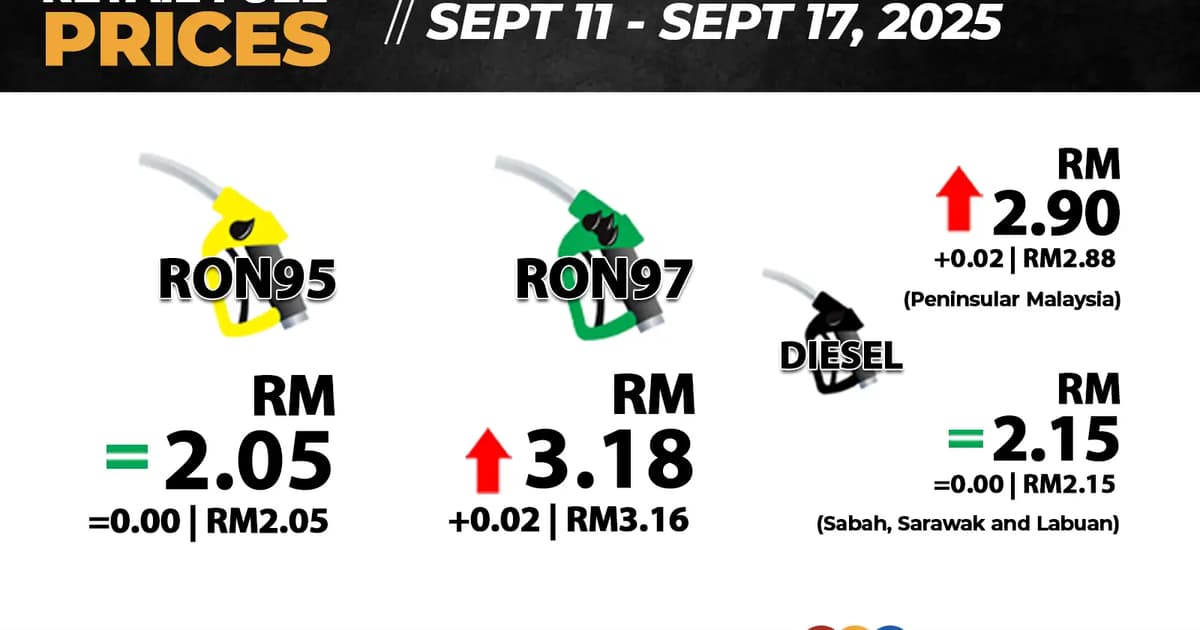 RON97, diesel up by 2 sen