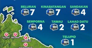 SESB deploys 27 mobile gensets to restore power in Sabah's east coast