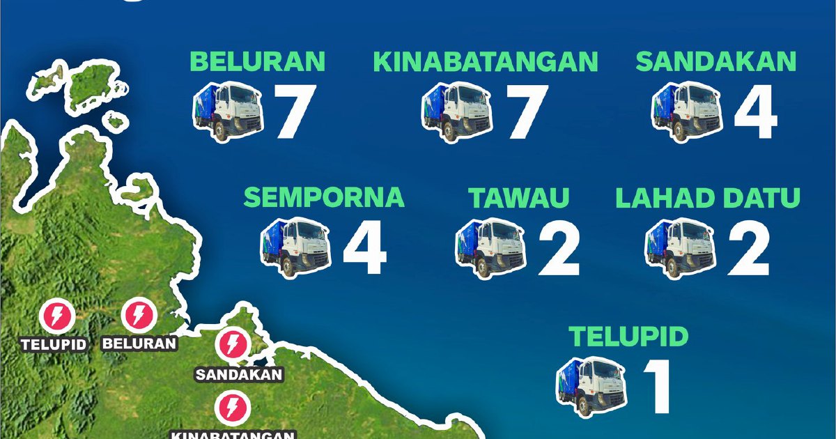 SESB deploys 27 mobile gensets to restore power in Sabah's east coast