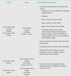 BSN Umum Penyelenggaraan Berjadual Pada Penghujung Minggu Ini – Sejumlah Perkhidmatan Perbankan Akan Tergendala