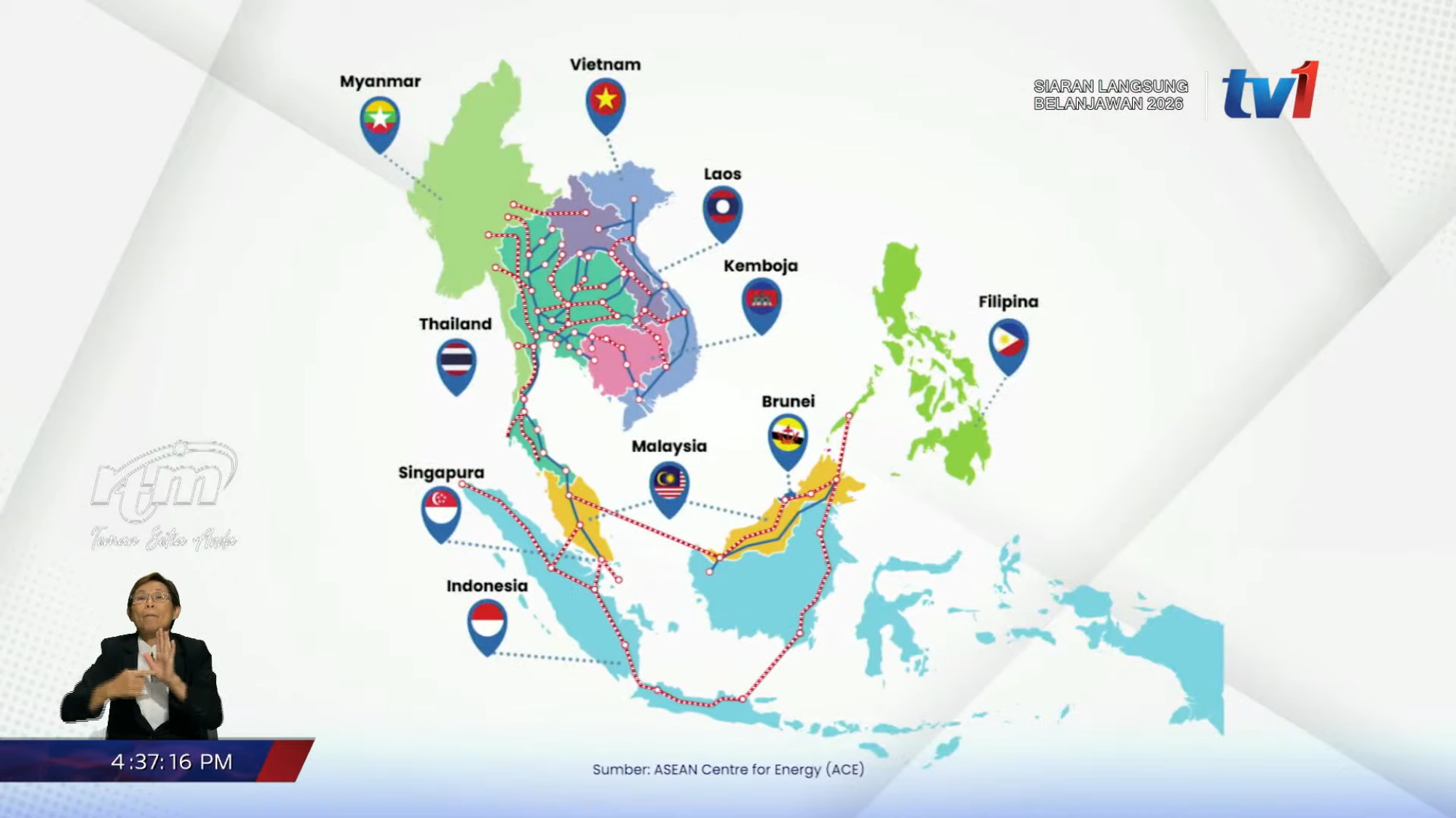 ASEAN Power Grid