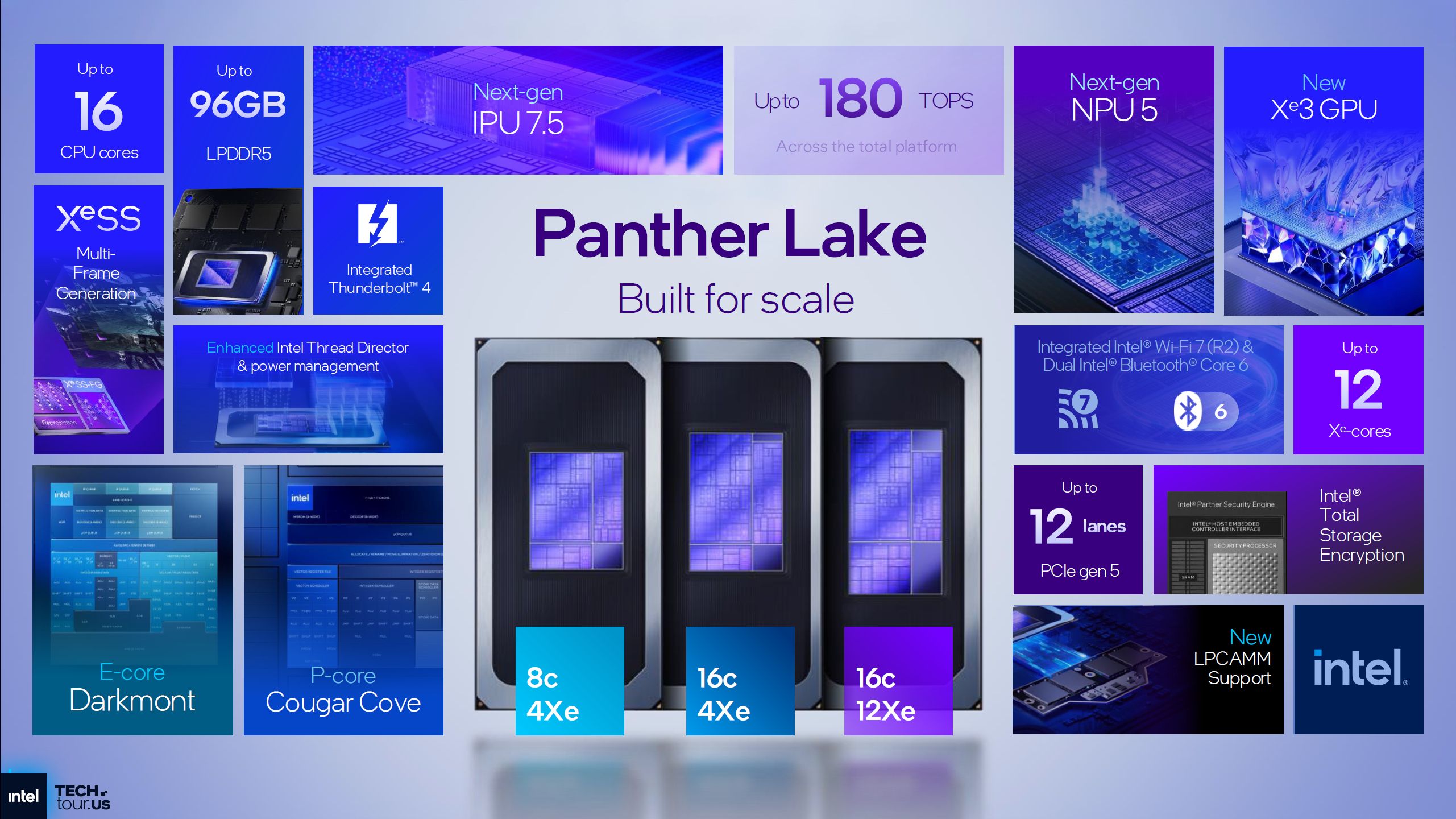 Intel Panther Lake iGPU Supposedly Outperforms AMD Ryzen AI Z2 Extreme