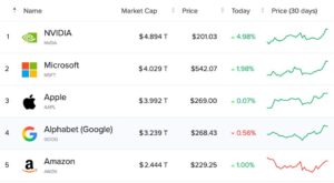 Microsoft Kembali Menjadi Syarikat Dengan Nilai Pasaran $4 Trilion