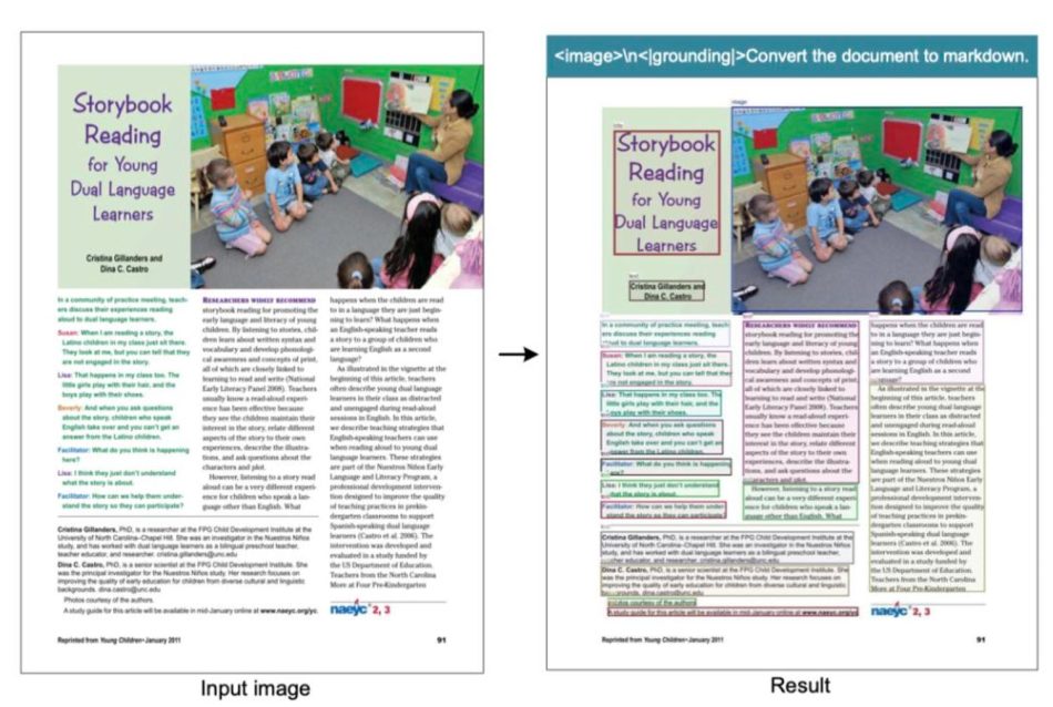 Model DeepSeek-OCR Memproses Teks Kompleks Menggunakan Jumlah Token 20 Kali Ganda Lebih Kecil