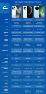 Oppo Find X9, Realme GT8 dan Honor Magic8