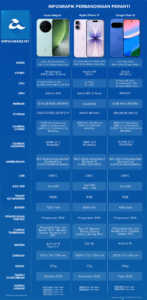 Perbandingan Honor Magic8, Apple iPhone 17 dan Google Pixel 10