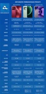 Perbandingan Oppo Find X9 Pro, Realme GT8 Pro dan Xiaomi 17  Pro Max