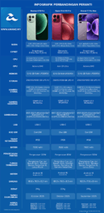 Perbandingan Realme GT8 Pro, Oppo Find X9 Pro dan Xiaomi 17 Pro Max