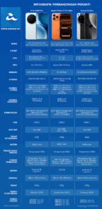 Perbandingan Vivo X300 Pro, Apple iPhone 17 Pro Max dan Xiaomi 15 Ultra