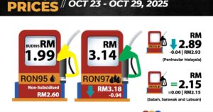 RON97, diesel prices in peninsula to drop by 4 sen