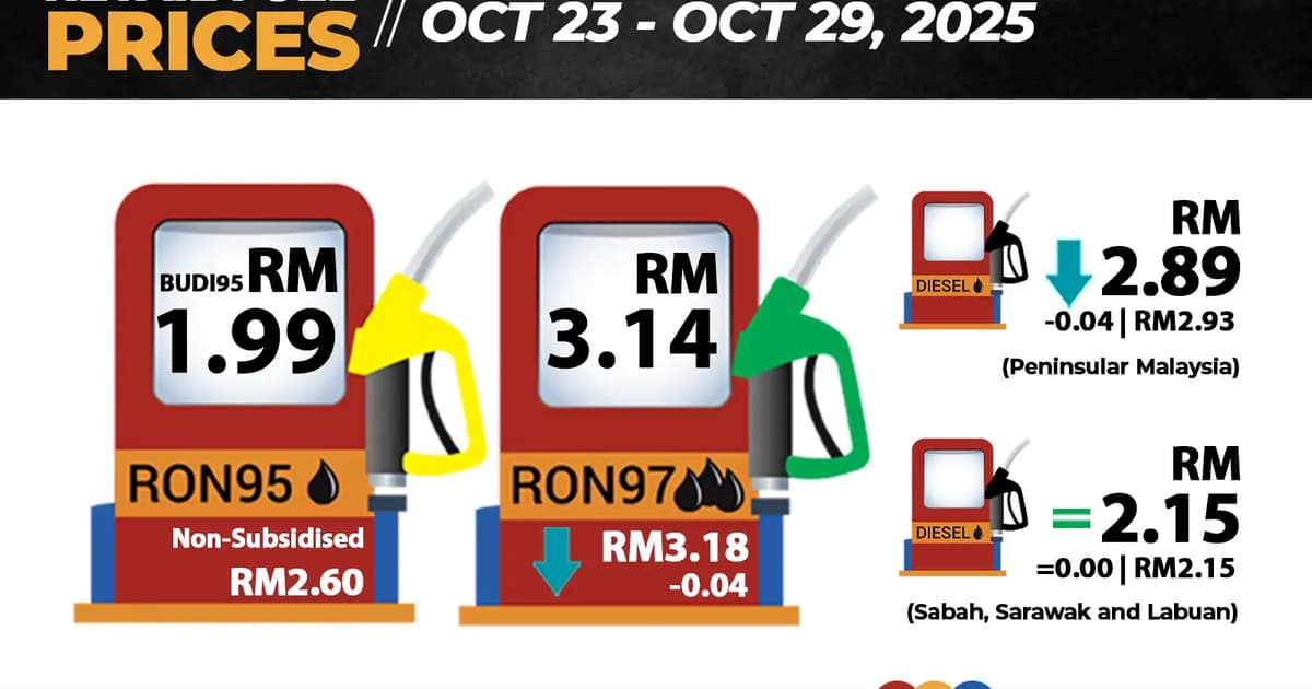 RON97, diesel prices in peninsula to drop by 4 sen