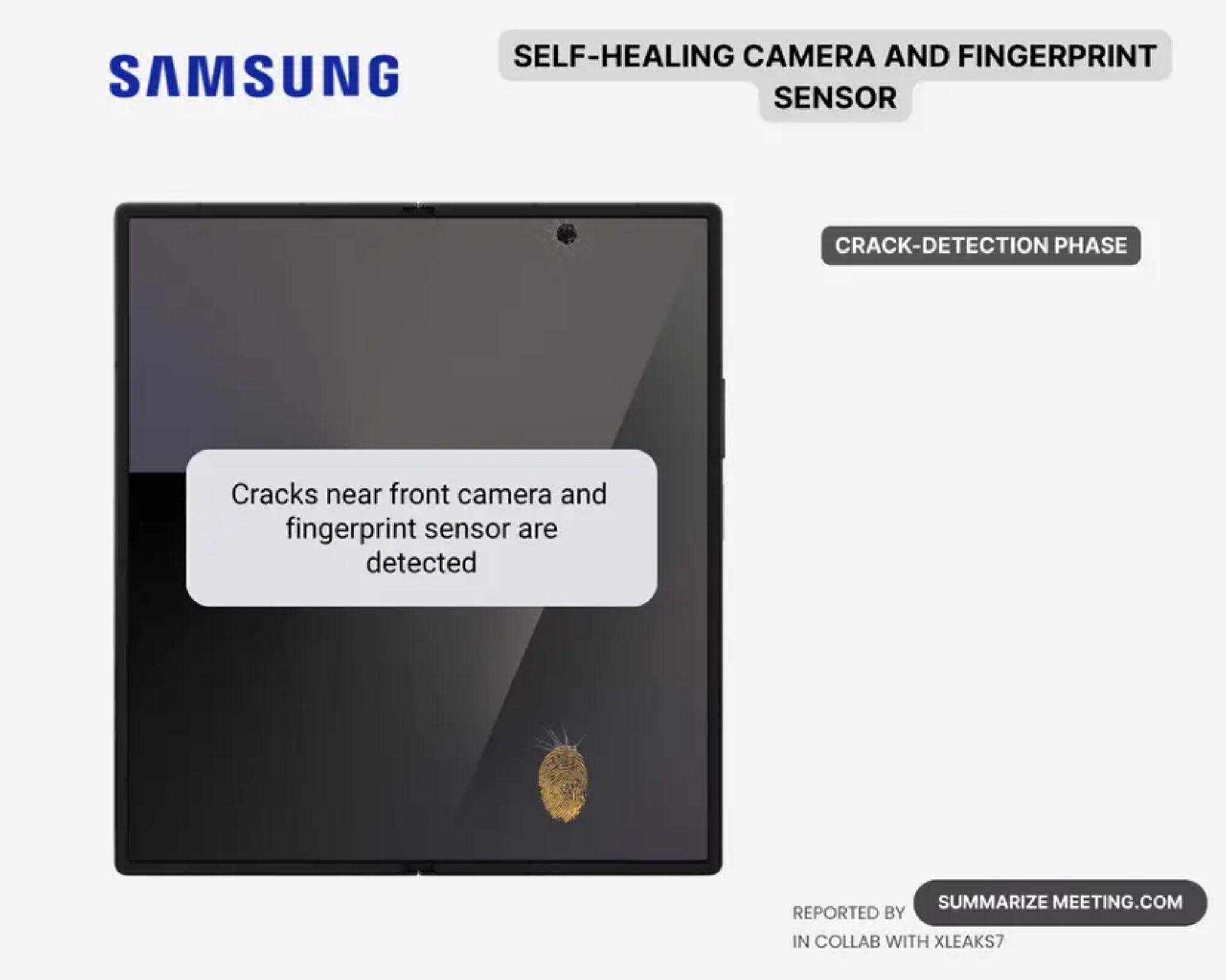Samsung Self-Healing Display Graphics