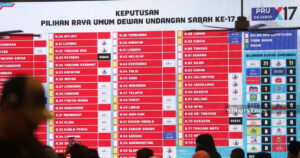 DAP swept aside in Sabah: Analysts urge local-focused strategy