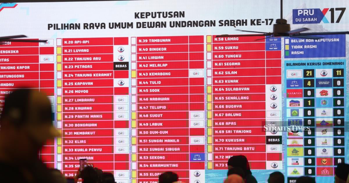 DAP swept aside in Sabah: Analysts urge local-focused strategy