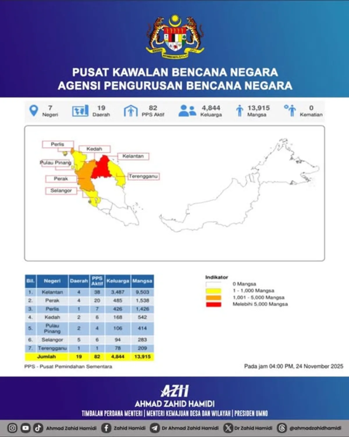 Kerajaan gerak semua agensi keselamatan hadapi banjir timur, utara