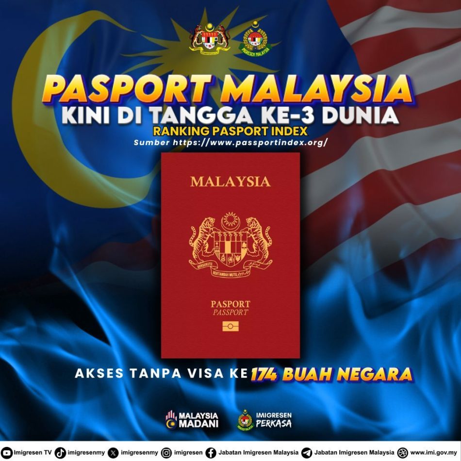 Pasport Malaysia Meningkat Ke Tangga Ke-3 Dunia