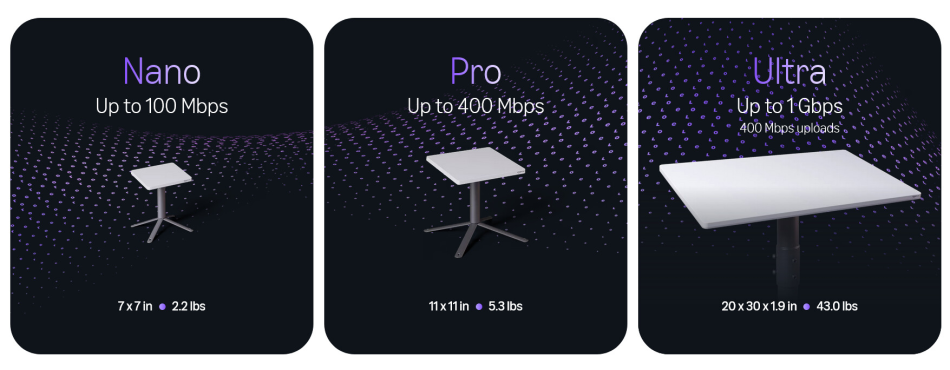 Perkhidmatan Internet Satelit Amazon Leo Akan Hadir Dengan Kadar Penghantaran Data 1Gbps