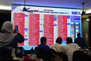 Sabah polls: 389 candidates lose deposits