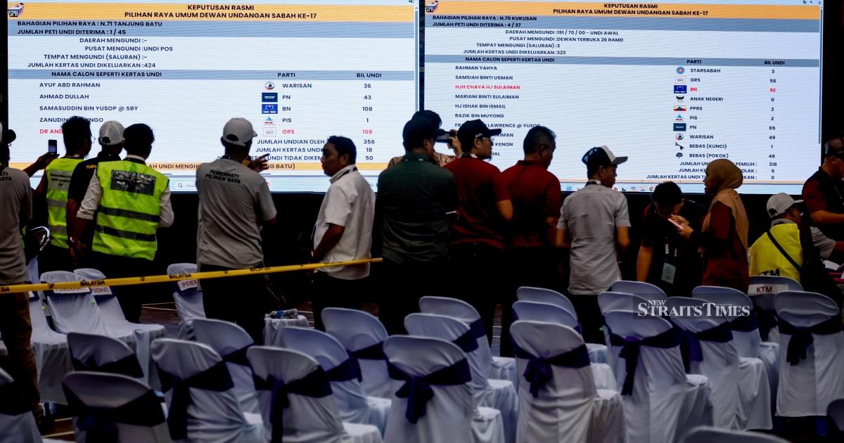 Sabah polls: PIS, Rumpun presidents among 389 candidates who lose deposits