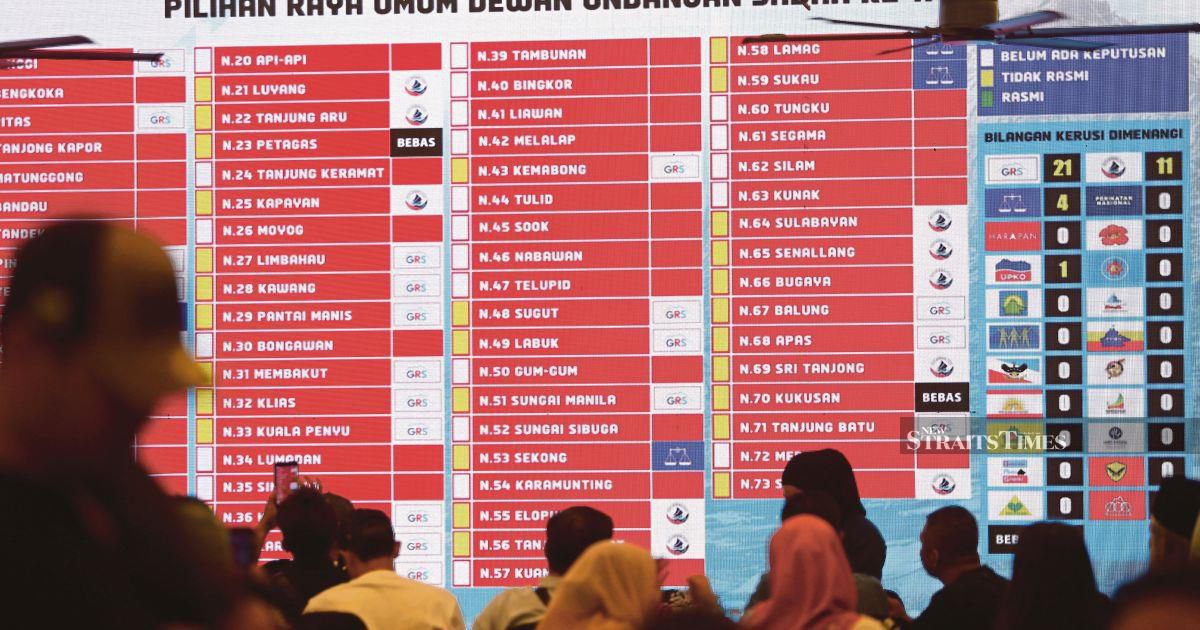 Sabah polls show even political stalwarts can stumble