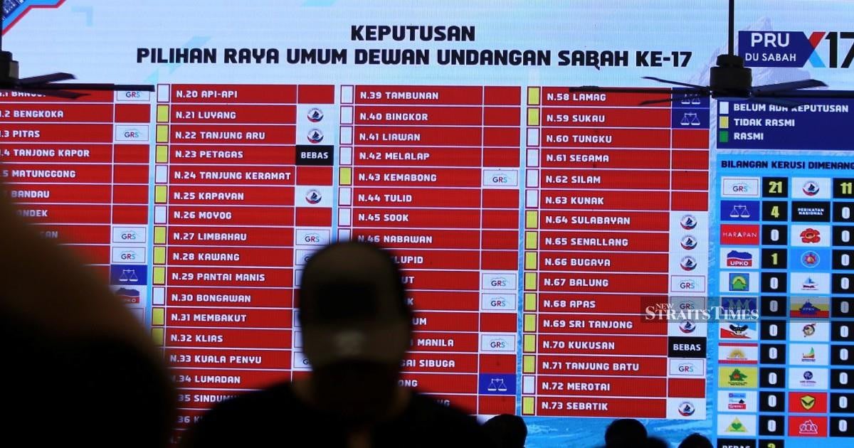 Twists and upsets: Warisan surged past BN, PH in multiple seats