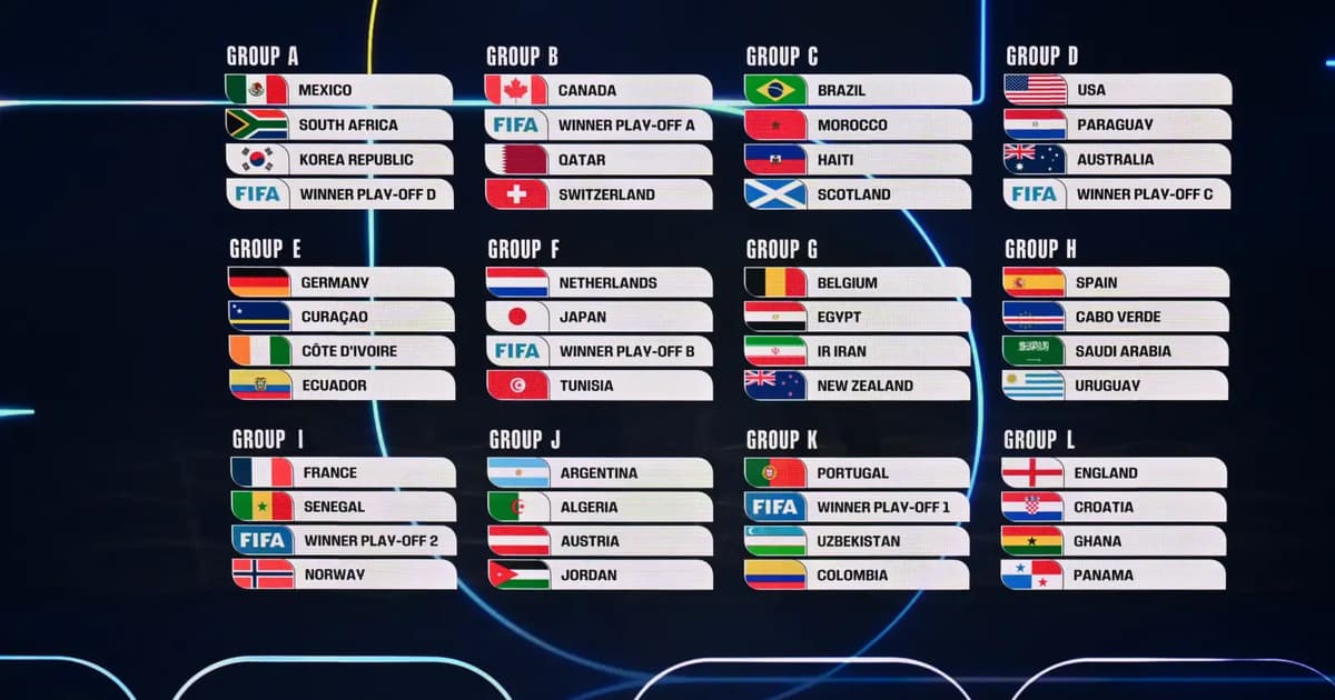 2026 World Cup draw kind to favorites as Trump takes center stage