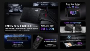 ASUS ROG XG Mobile 2025 eGPU Now Available In Malaysia; Retails For RM6,299