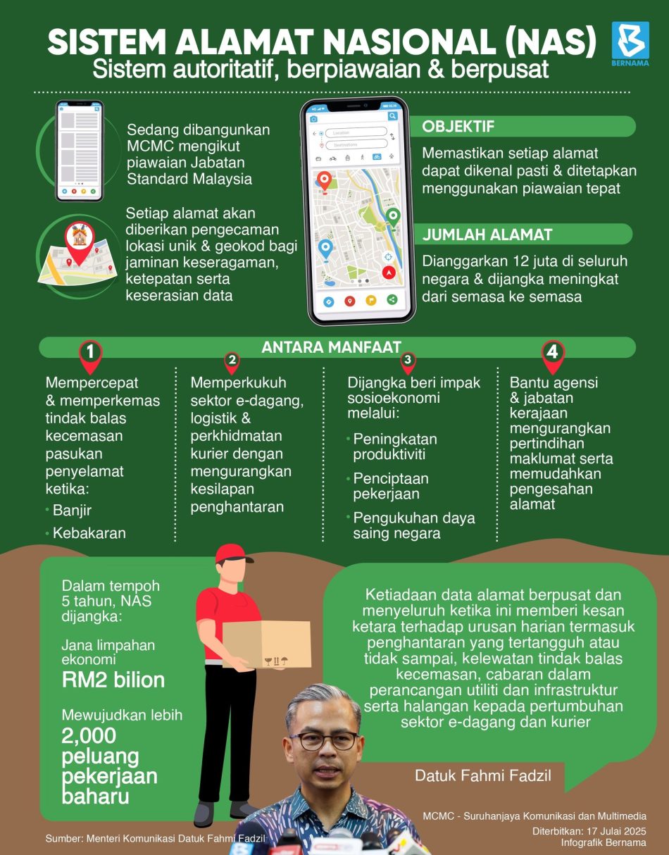 Kerajaan Akan Laksana Sistem Alamat Nasional Bermula Awal 2026