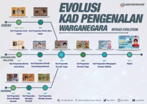 MyKad Baharu Dengan Paparan Kod QR, Cip Lebih Berkuasa Dan Penyulitan Dipertingkatkan Akan Diperkenal 2026