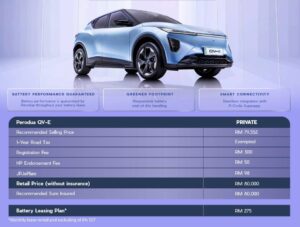 Perodua Sewakan Bateri Untuk Kereta Elektrik Perodua QV-E Pada Harga RM275 Sebulan