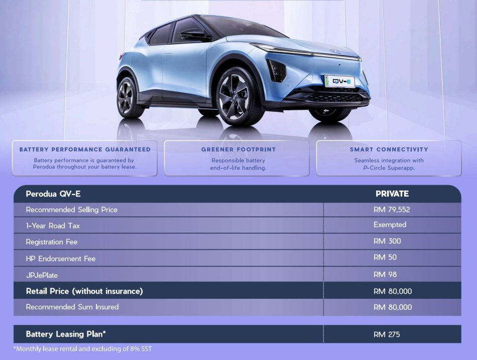 Perodua Sewakan Bateri Untuk Kereta Elektrik Perodua QV-E Pada Harga RM275 Sebulan
