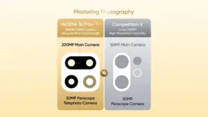 Realme 16 Pro+ 5G Akan Menggunakan Kamera 200MP
