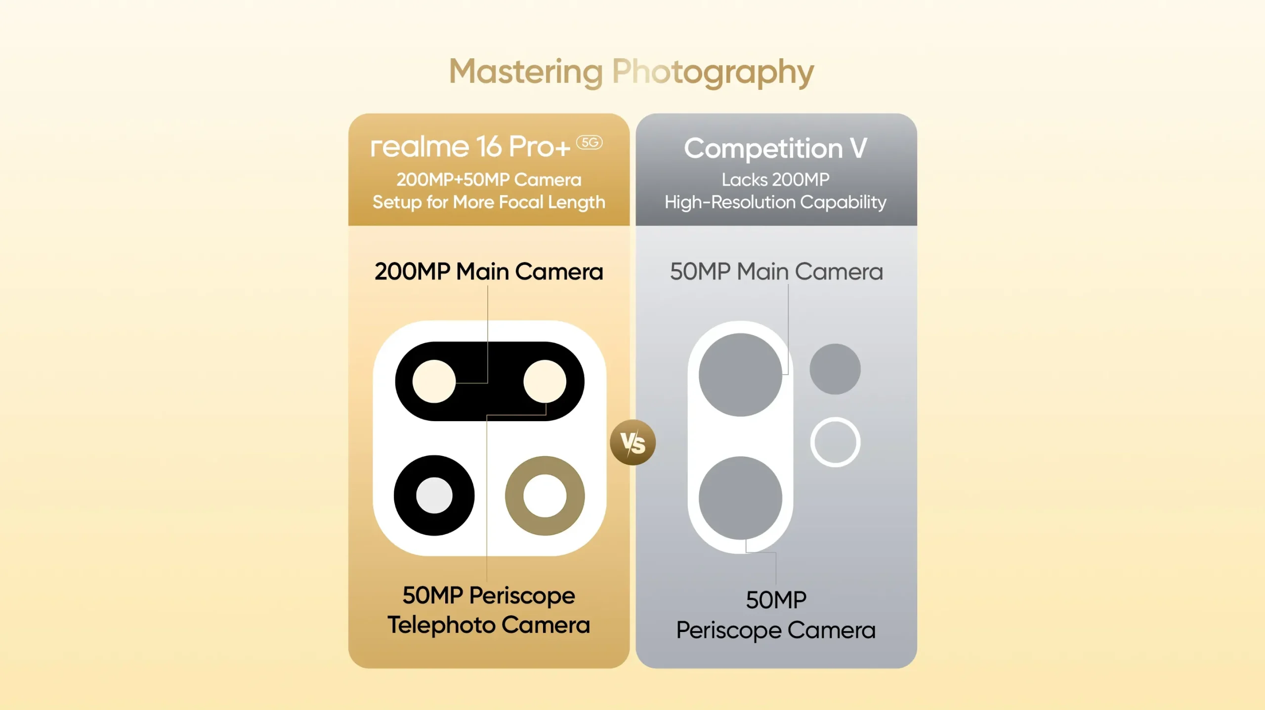 Realme 16 Pro+ 5G Akan Menggunakan Kamera 200MP